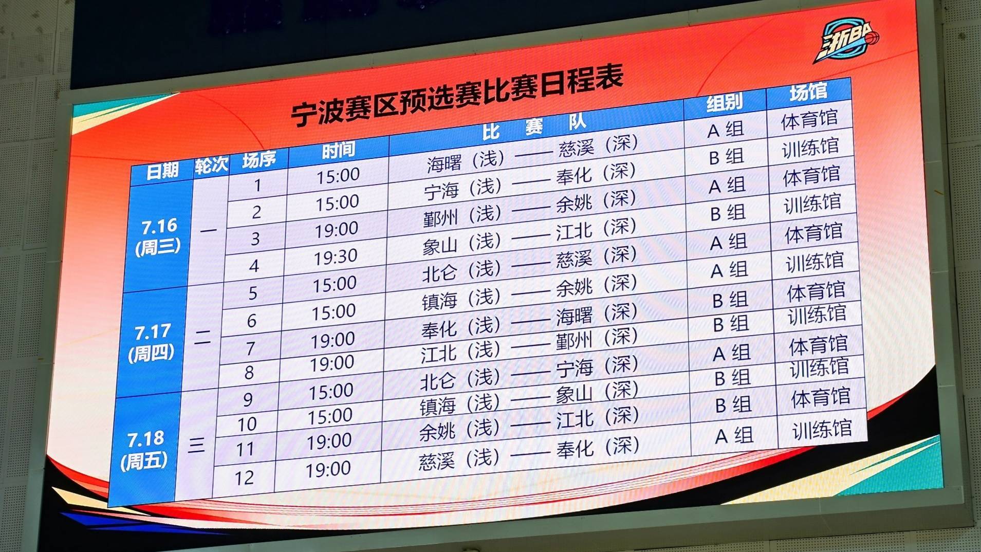 加时末段浙江稠州调整名单以备NBA季后赛，再遭质疑环节打磨，管理层满意，数据趋势出现新变化 -开云app下载